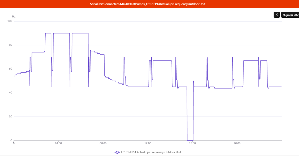 OpenHab kuvakaappaus hertsit 091221_2.png
