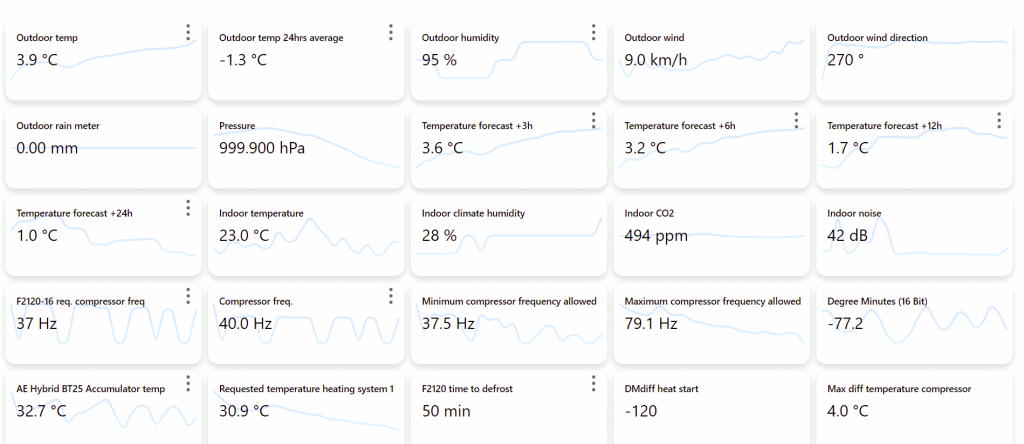 Openhab kuvakkaappaus 240222.png