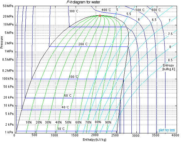 paine H Diagrammi.gif