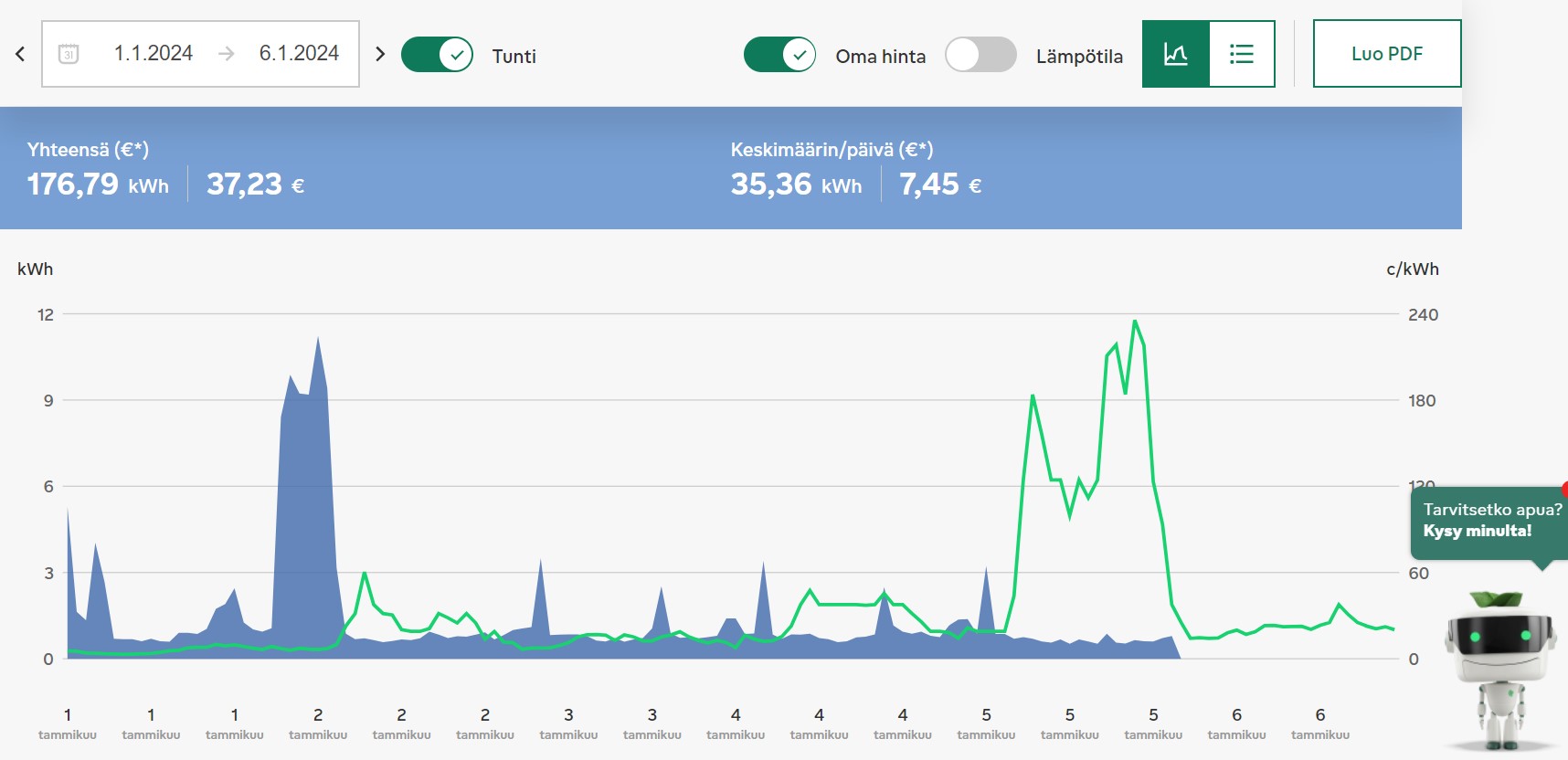 Pakkasjakson sähkönkulutus.jpg