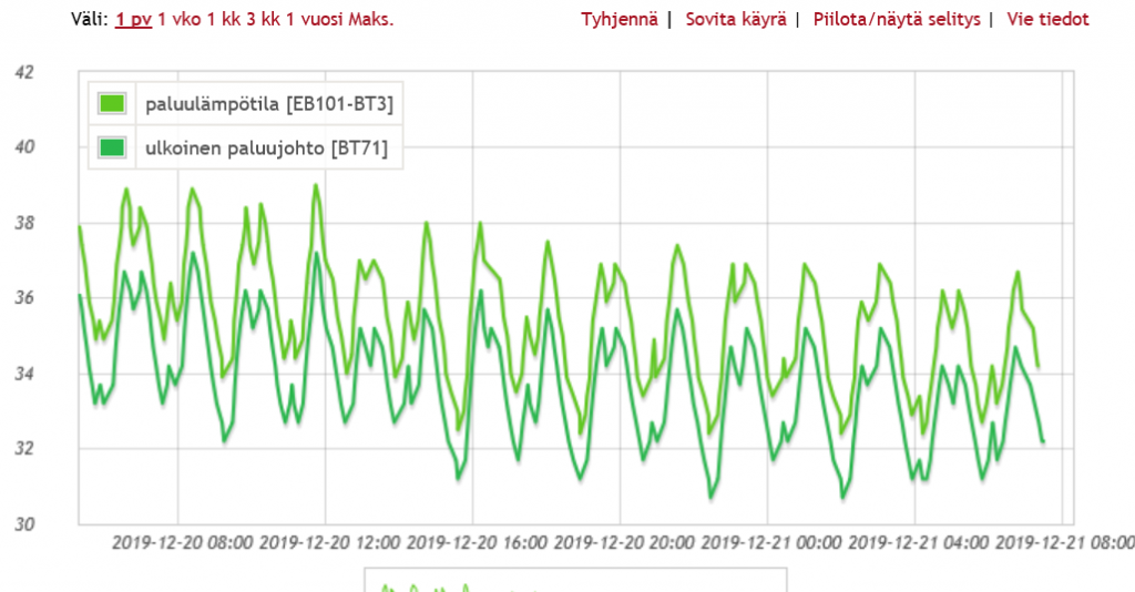 Paluulämpötila BT3 vs BT71.PNG
