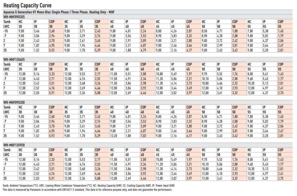 Panasonic COP according to EN 14511-2.jpg