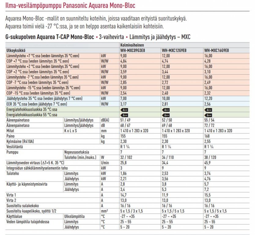 Panasonic Monoblock malleja.JPG
