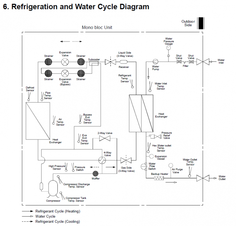 Panasonic T-CAP Monoblock R410A.png