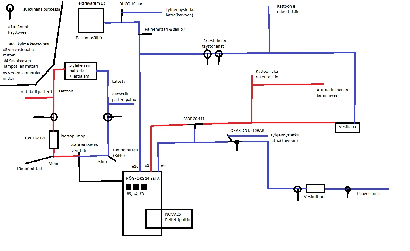 Patteripiirros.webp