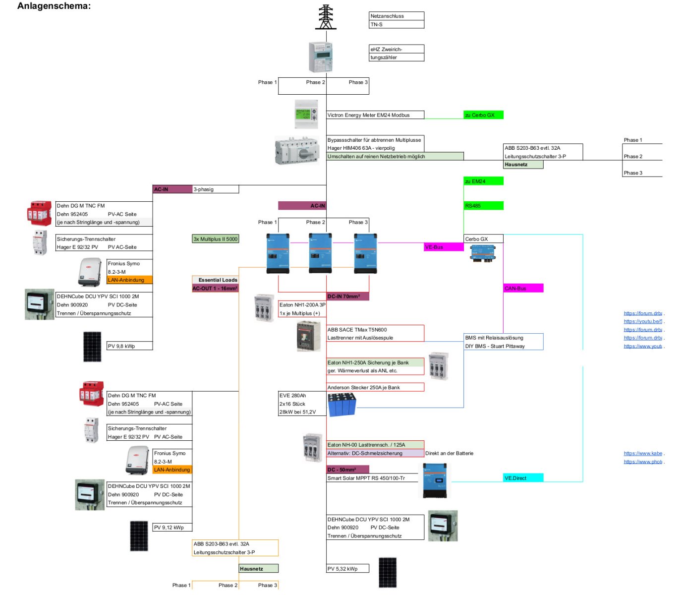Photovoltaik - Batterie - ESS-System geplant.jpg