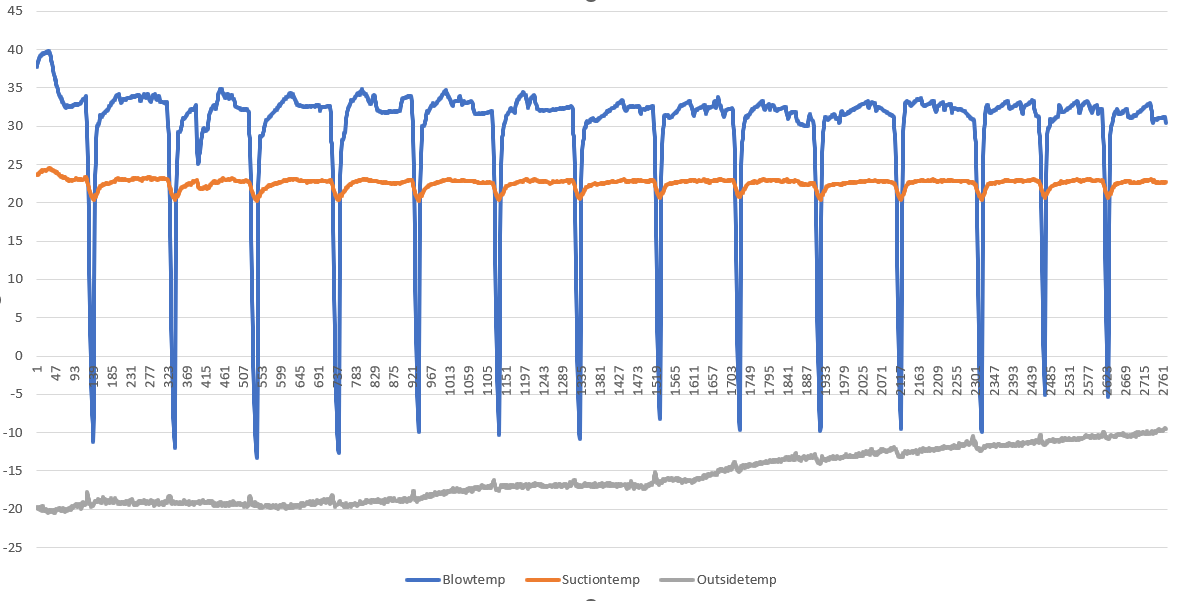 pitkä data temps.png