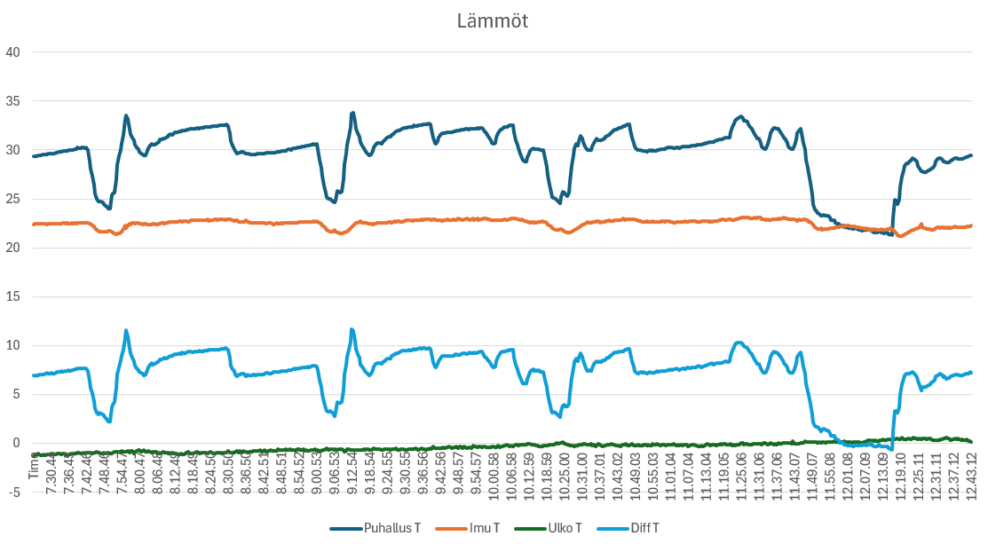 plus 35 nukahtelee lämmöt.png