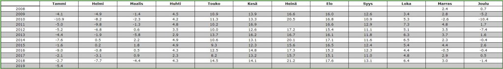 Pori rautatieasema.JPG