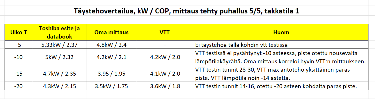 Premium +25 max tehoja.png