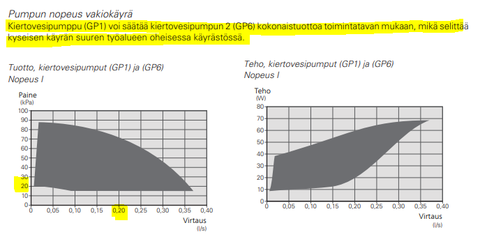 Pumppukäyrä.PNG