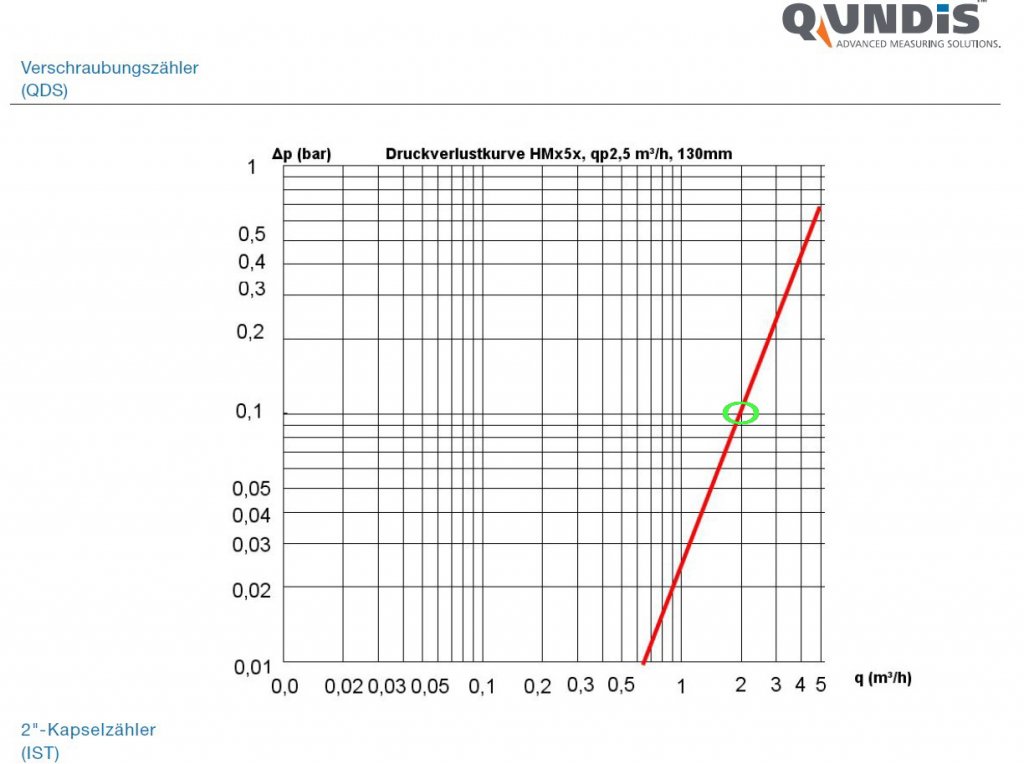 Qundis pressure loss.jpg