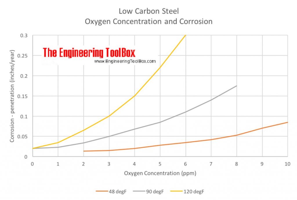 Raudan ruostumisnopeus.JPG