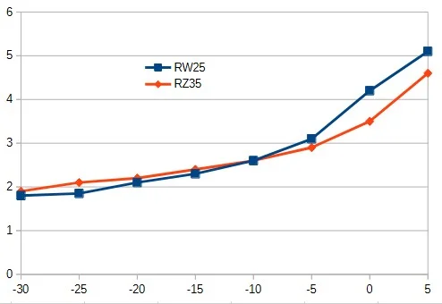 RZ_RW_Cop.webp