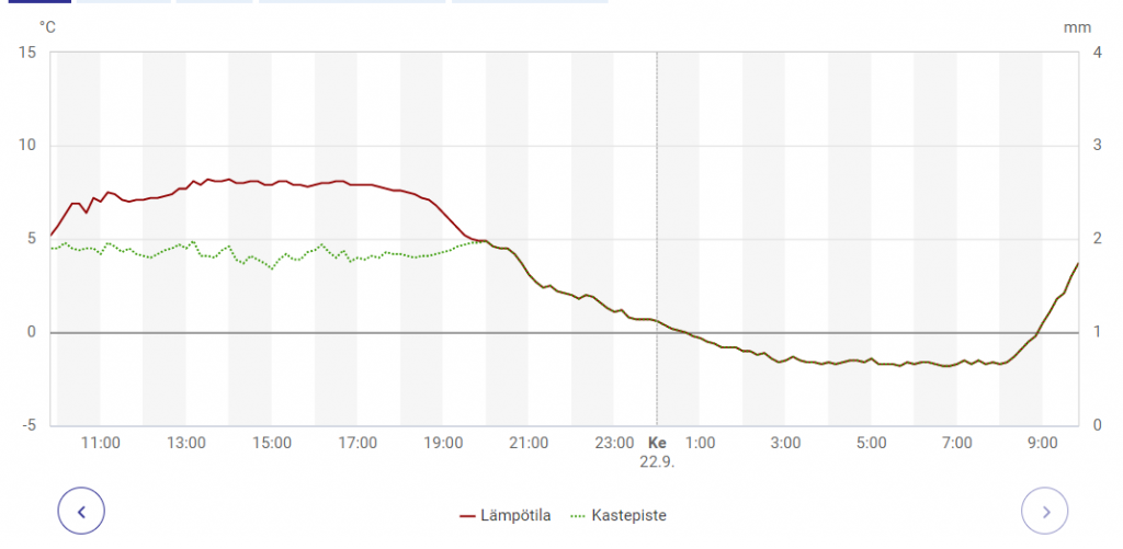 Sää Hyvinkää.png