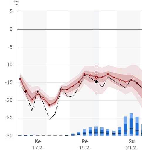 Sääennuste 16022021.jpg