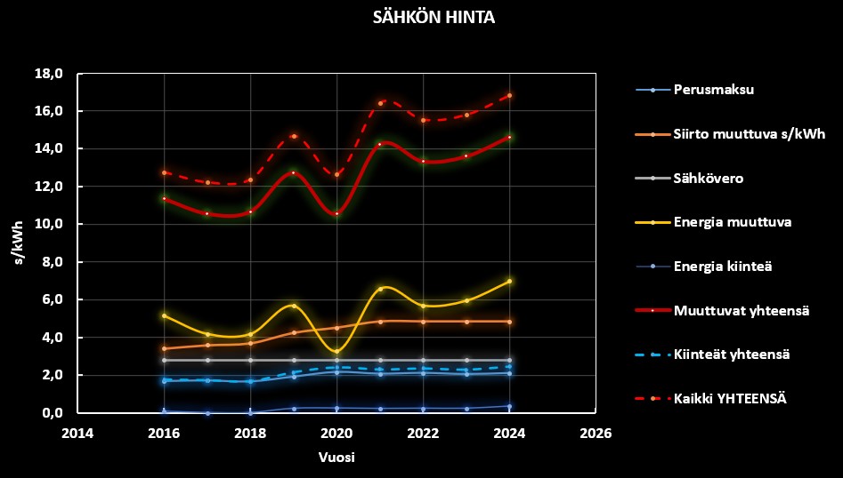 Sähkön hintakehitys.jpg