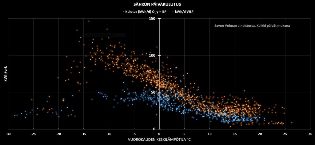 Sähkön päiväkulutus.JPG