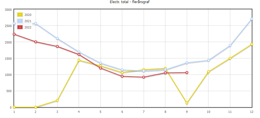 Sähkönkulutus vuosi ja kuukausitasolla.png