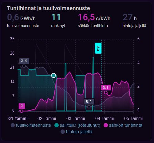 sallitut tunnit ja spot-hinta 2 – kopio.jpg