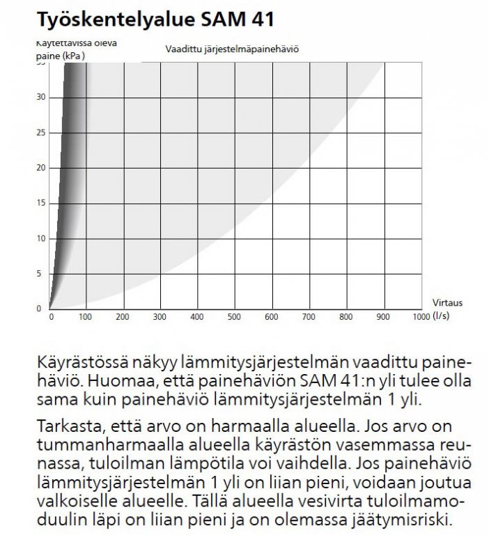 SAM41-painehäviö.jpg