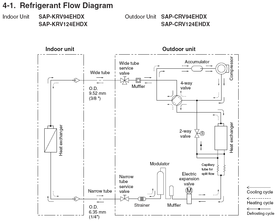 sanyo-sap-kcrv124ehdx-png.20722