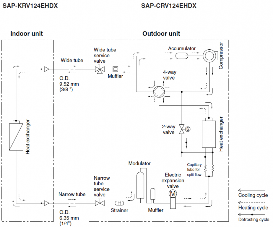 SAP-CRV124EHDX.png