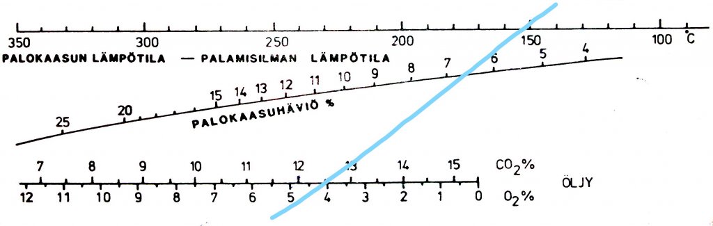 Savukaasuhäviö öljyllä.jpg