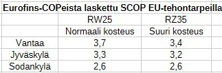 SCOP_EU-tehoilla.webp