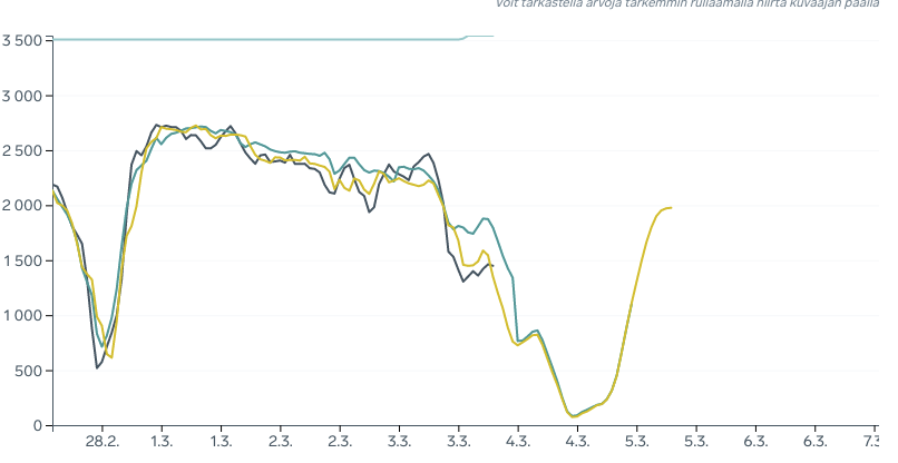 Screen Shot 2022-03-03 at 20.23.49.png