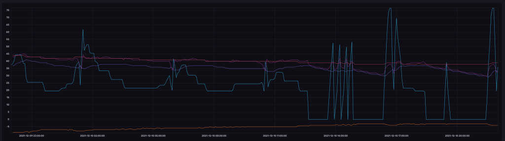 Screenshot 2021-12-10 22.00.54.png