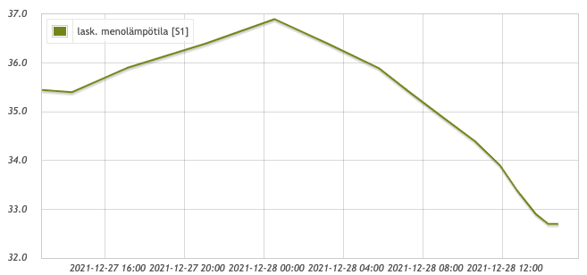 Screenshot 2021-12-28 at 14.48.49.png