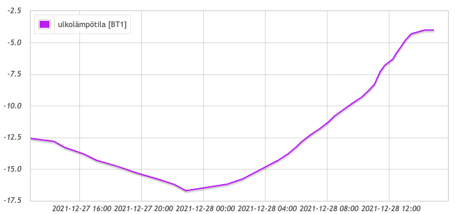 Screenshot 2021-12-28 at 14.54.11.png