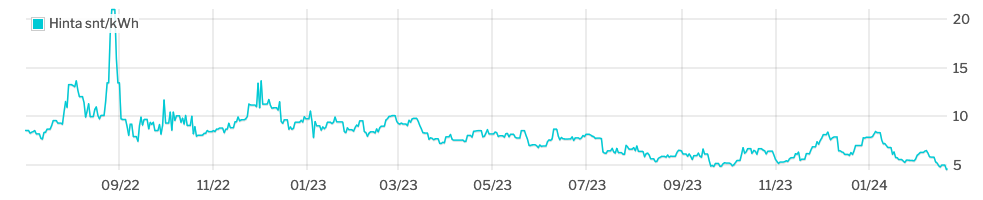 Screenshot 2024-02-20 at 17.57.23.png