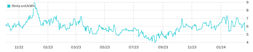 Screenshot 2024-02-20 at 17.58.47.png