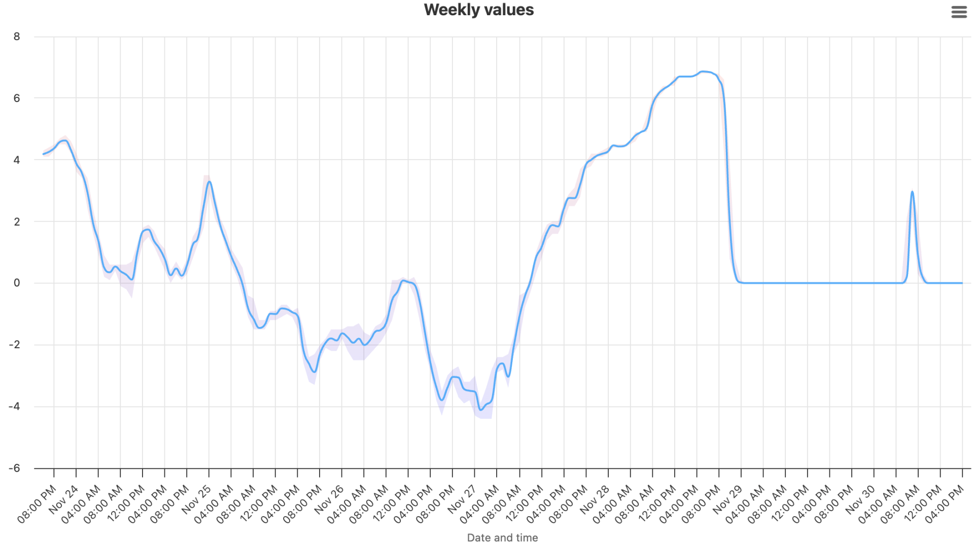 Screenshot 2025-11-30 at 17.01.13.png