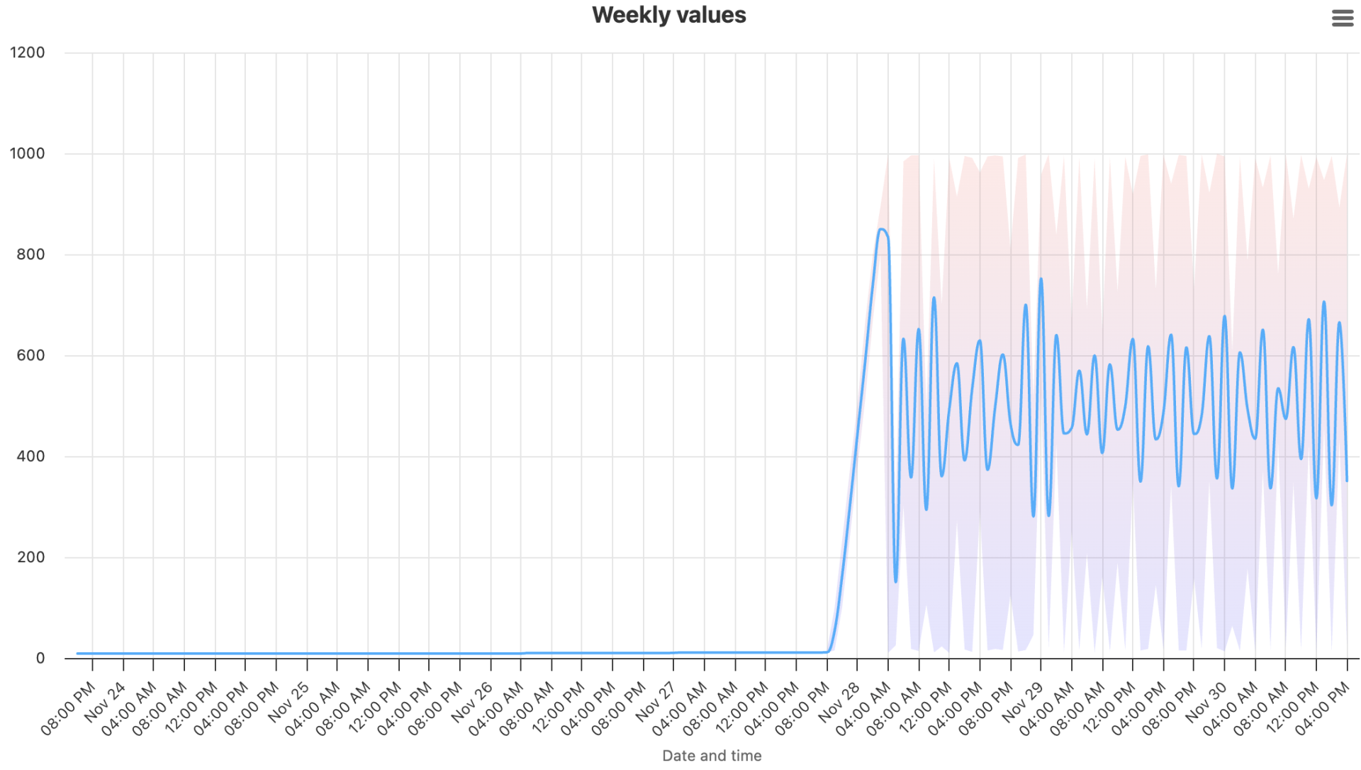 Screenshot 2025-11-30 at 17.01.33.png