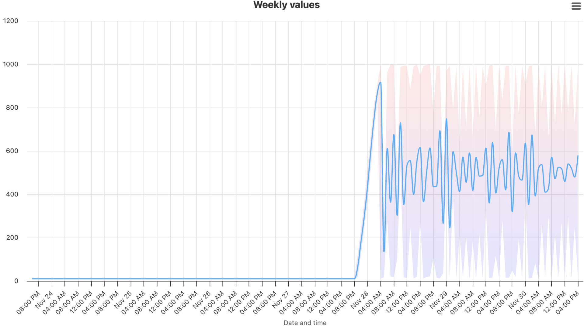 Screenshot 2025-11-30 at 17.01.45.png