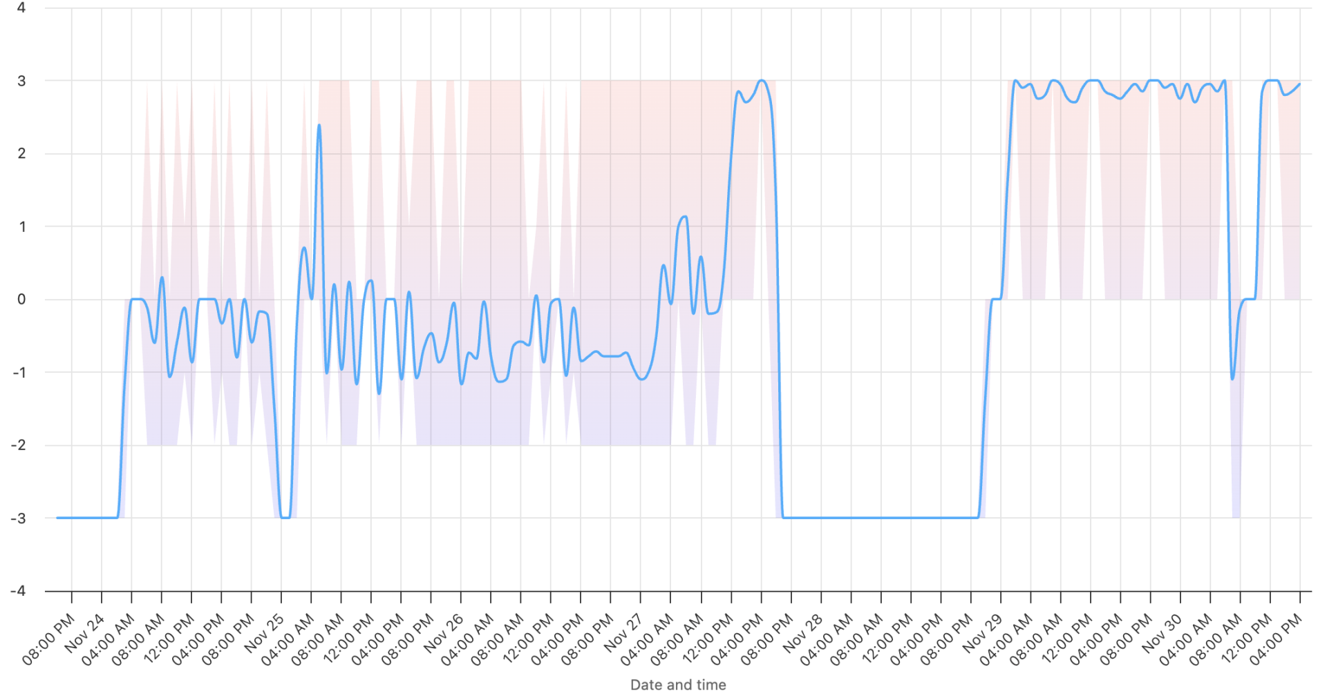 Screenshot 2025-11-30 at 17.03.51.png