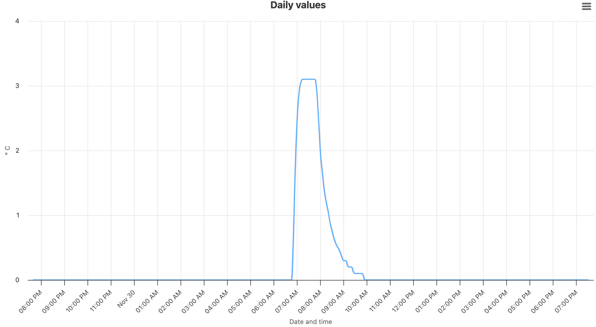 Screenshot 2025-11-30 at 19.36.59.png