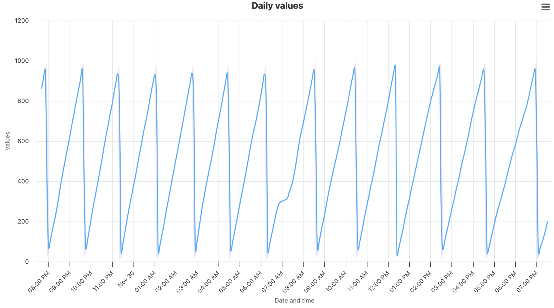 Screenshot 2025-11-30 at 19.39.21.png