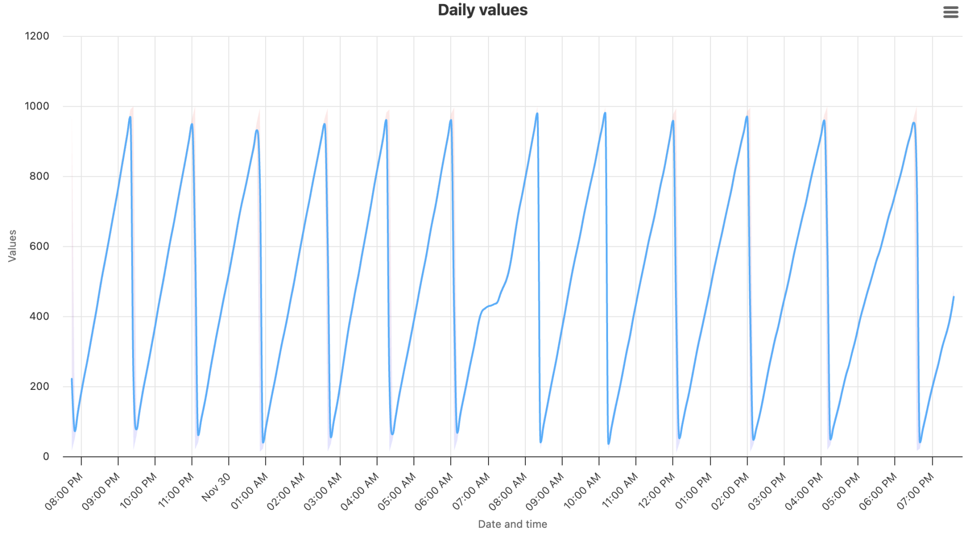 Screenshot 2025-11-30 at 19.40.51.png