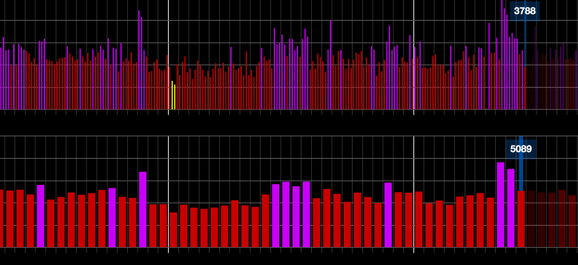 Screenshot 2026-02-05 at 10-53-48 Week Data Graph.png