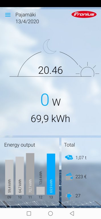 Screenshot_20200413_204640_com.fronius.solarweblive.jpg
