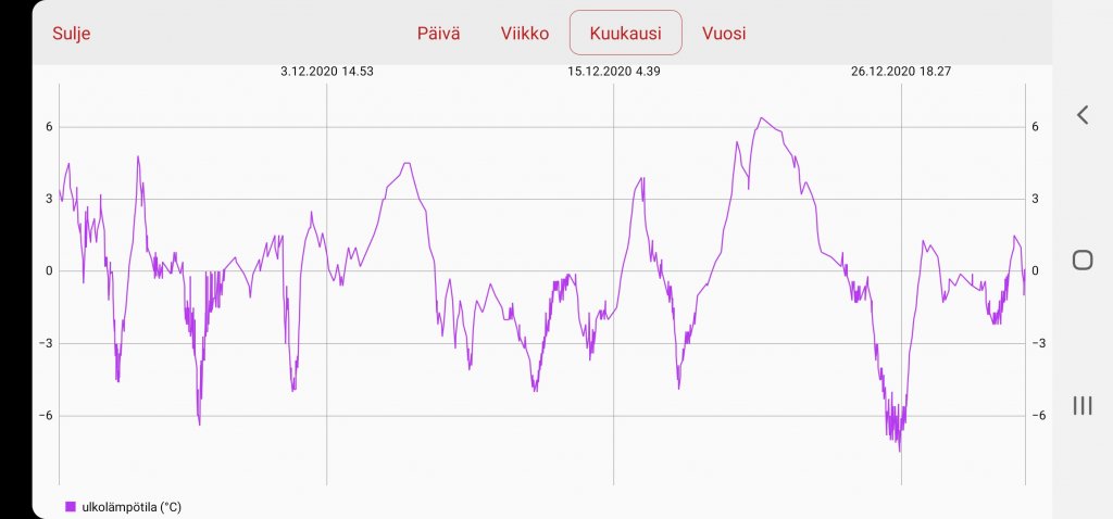 Screenshot_20201231-184440_NIBE Uplink.jpg