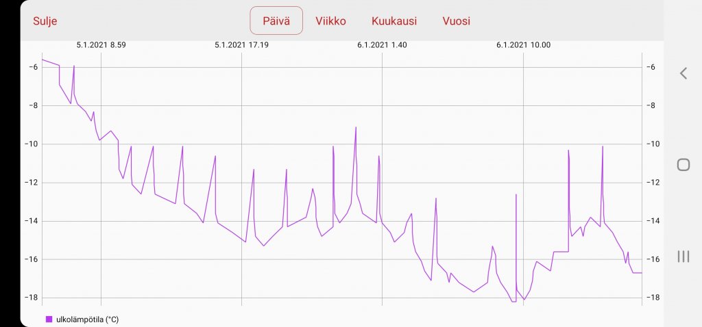 Screenshot_20210106-170237_NIBE Uplink.jpg
