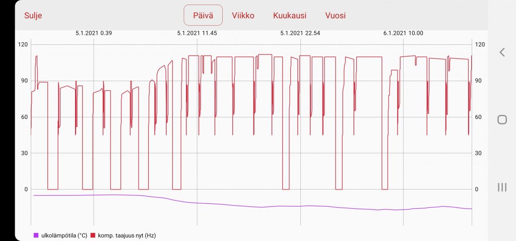 Screenshot_20210106-172457_NIBE Uplink.jpg