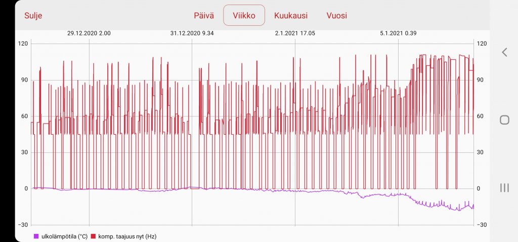 Screenshot_20210106-172737_NIBE Uplink.jpg