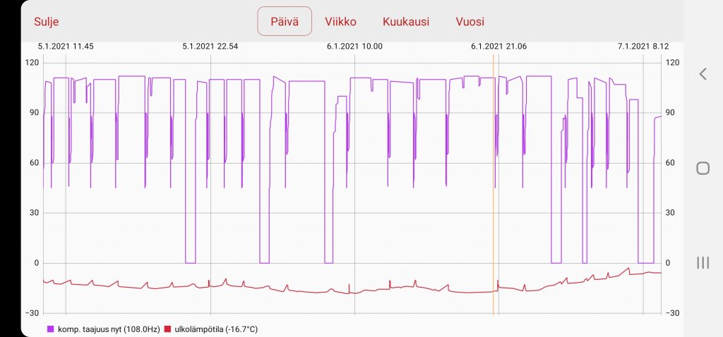 Screenshot_20210107-093847_NIBE Uplink.jpg