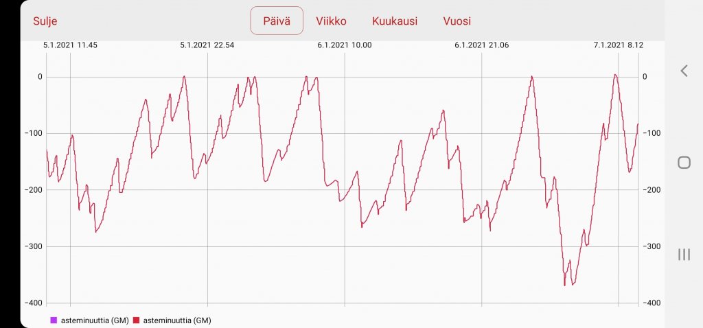Screenshot_20210107-095133_NIBE Uplink.jpg
